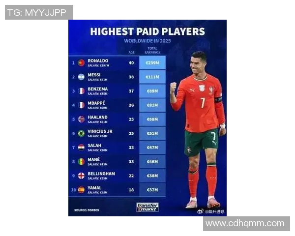 2025年十大亚洲足球球星排名分析 各大球员崭露头角 成就与挑战并存